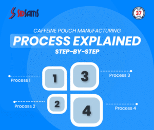 Caffeine Pouch Manufacturing Process Explained Step-by-Step
